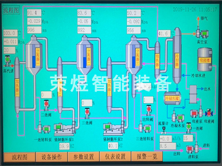 三效蒸發結晶